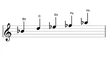 Sheet music of the neopolitan major pentatonic scale in three octaves